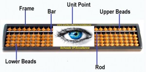 Schools Of Excellence provide world class training of ABACUS. Best study material, Best and unique features with proven marketing strategy, So why do you think a lot, Start your own ABACUS centre with Schools Of Excellence. http://ssofexcellence.com/abacus/